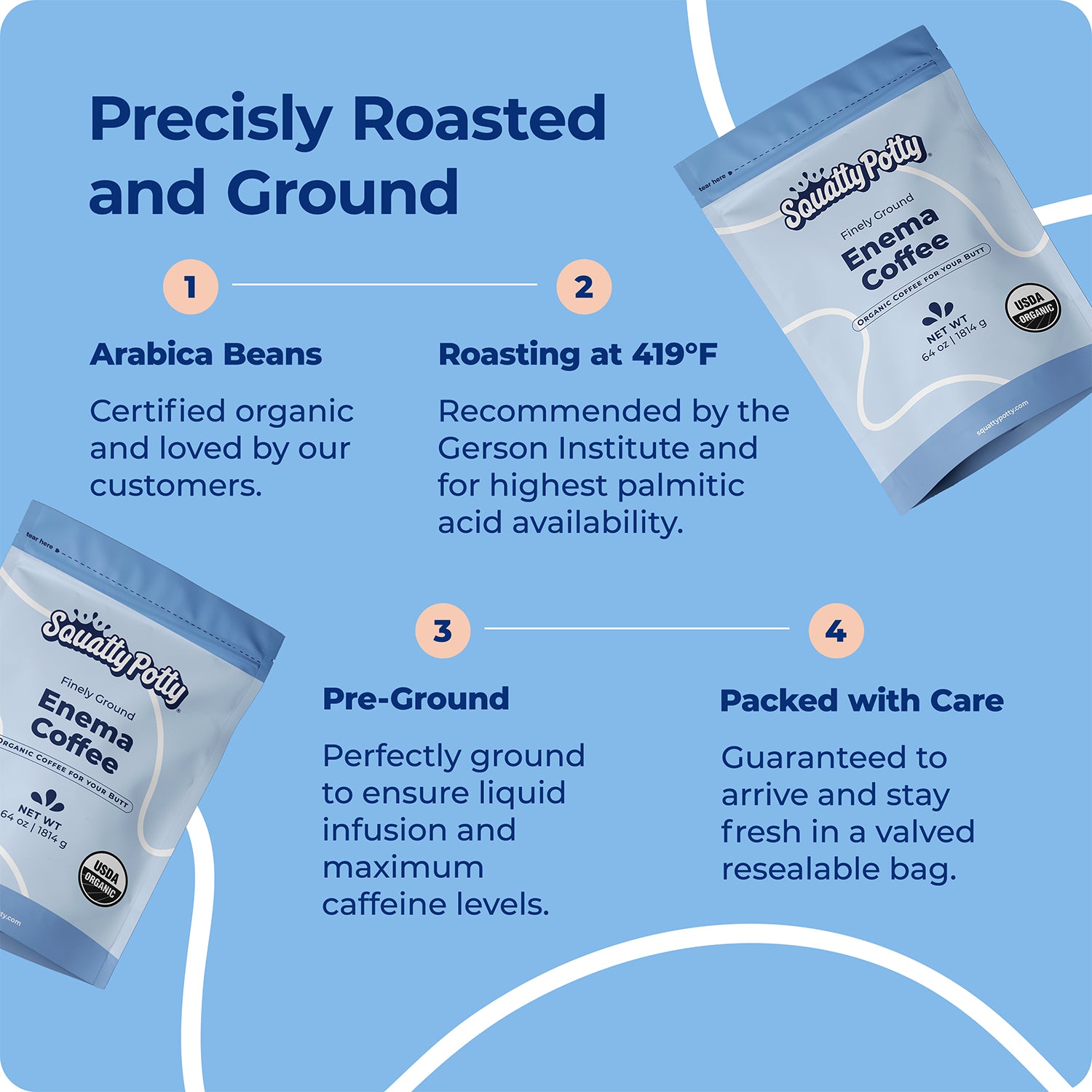 Squatty Potty Enema Coffee – Organic – 419° Roasted, Ground Coffee, Cleanse and Detoxify, Made in USA – 4 lb Bag