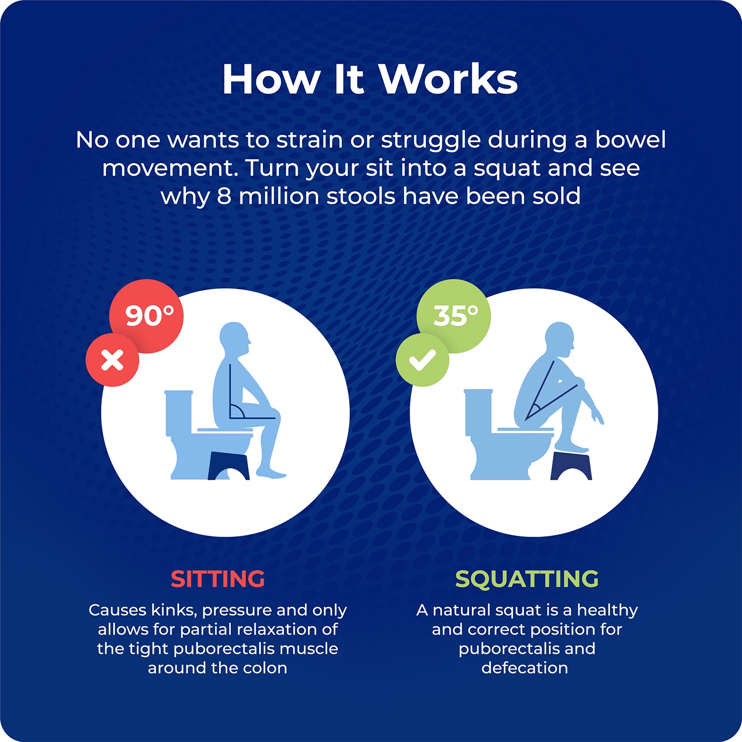 Simple Toilet Stool 2 Pack Bundle